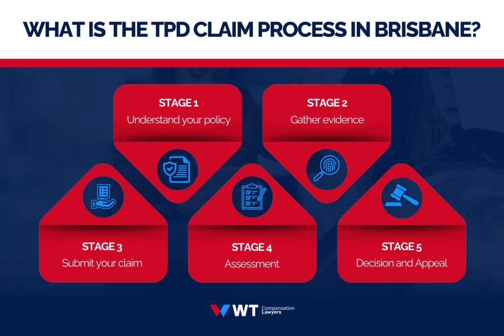 Brisbane TPD Claim Procedure