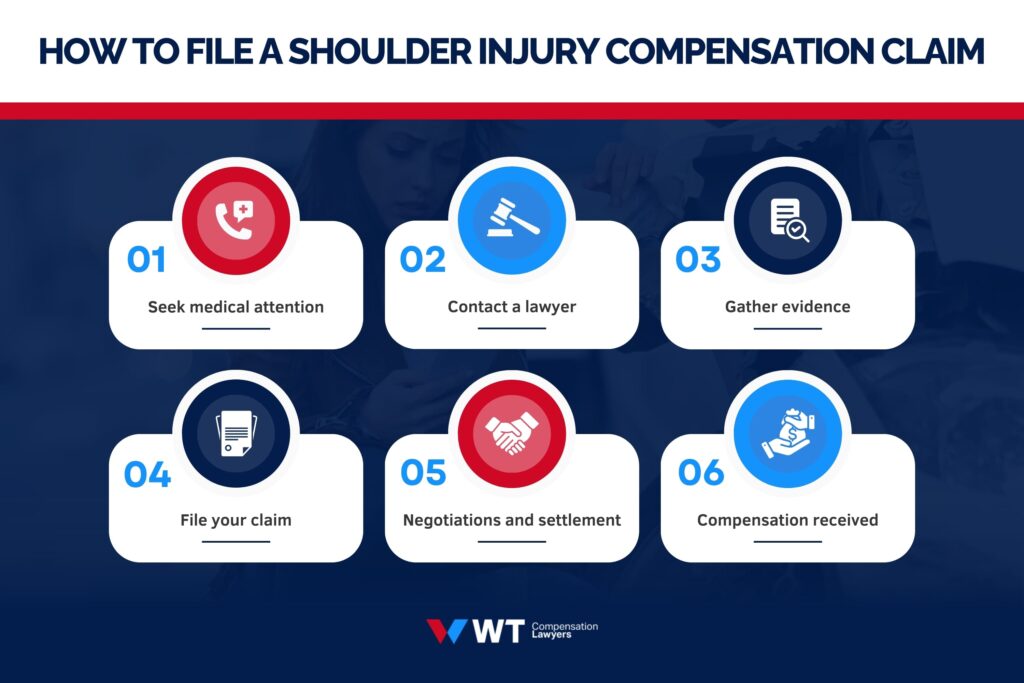 how to file a shoulder injury compensation claim