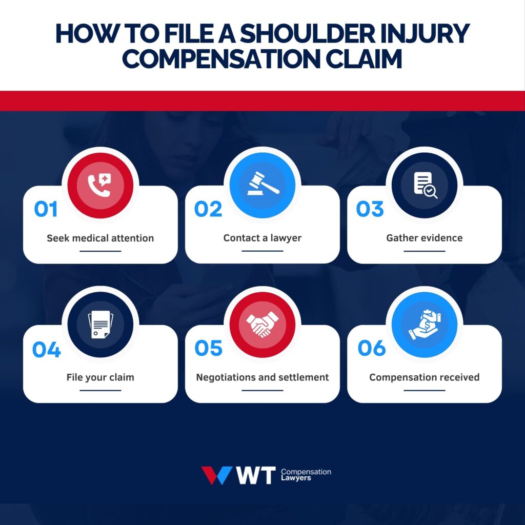 how to file a shoulder injury compensation claim m