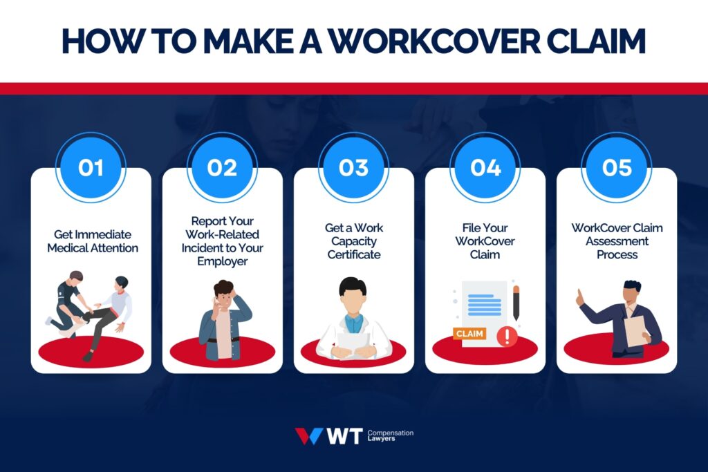 how to make a workcover claim qld for a work accident