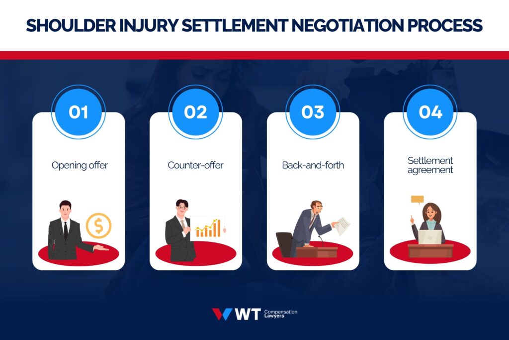 shoulder injury settlement negotiation process