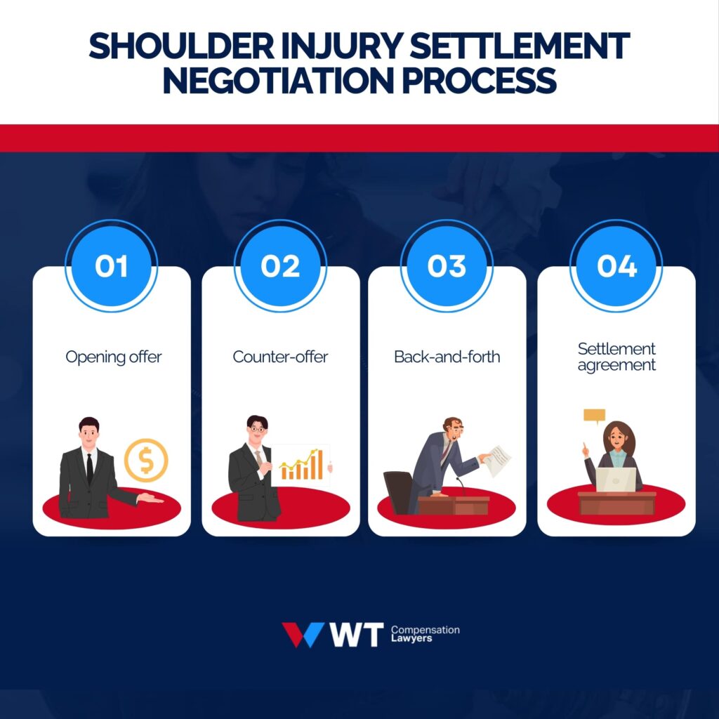 shoulder injury settlement negotiation process m