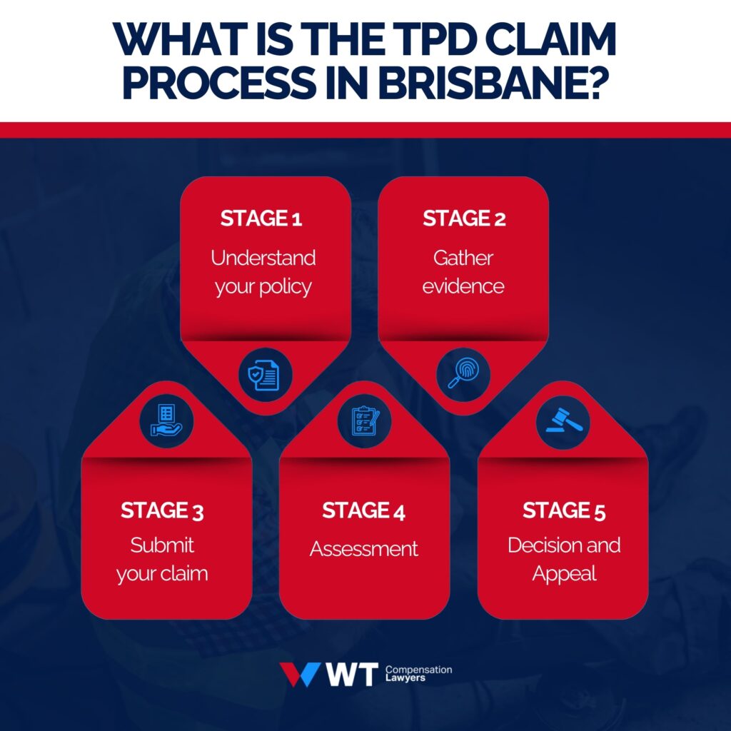 TPD Claim Process in Brisbane