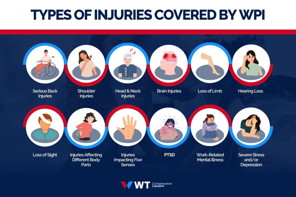 types of injuries covered by wpi