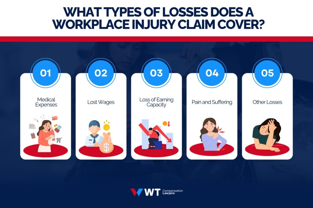 Types of Losses a Workplace Injury Claim can cover
