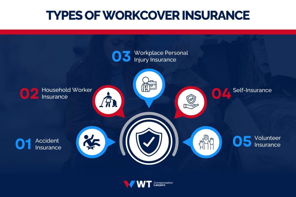 Types of workcover insurance