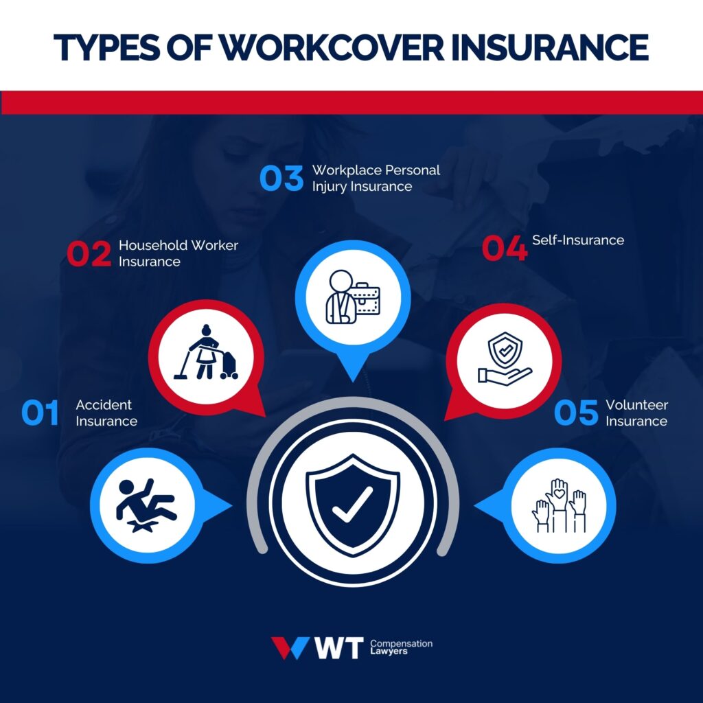 Types of workcover insurance