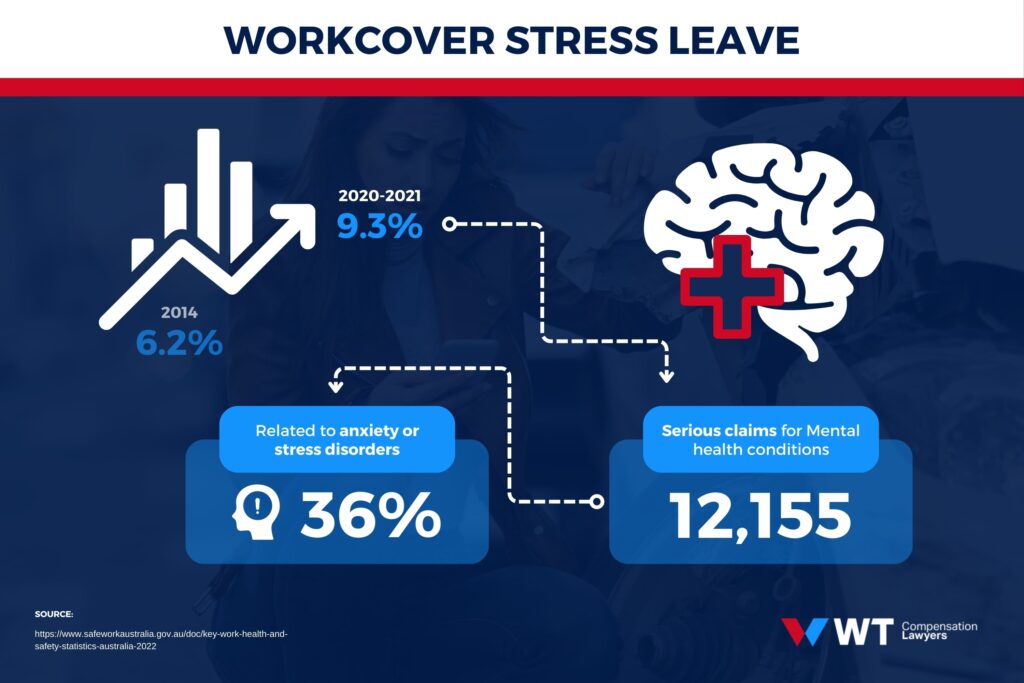 workcover stress leave